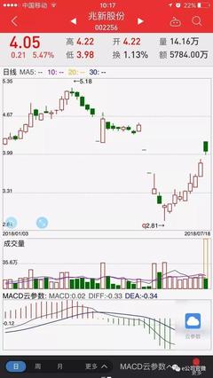 中國(guó)金洋3億元舉牌兆新股份引發(fā)股價(jià)V型反轉(zhuǎn)，金融外包服務(wù)成新亮點(diǎn)